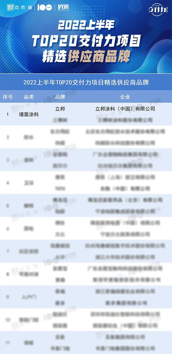立邦獲評TOP20交付力項目精選供應商