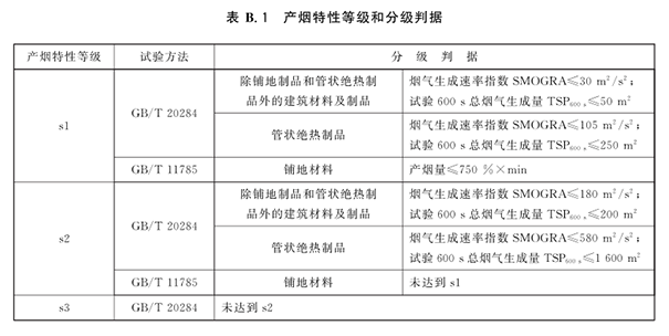 產(chǎn)煙特性等級.png